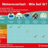 Wateroverlast - Wie bel ik