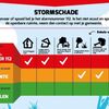 Stormschade – Wie bel je? 