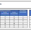 Tabel met eindbeoordeling van de inschrijvingen van ontwikkelaars voor herontwikkeling locatie Tellegen Wijhe